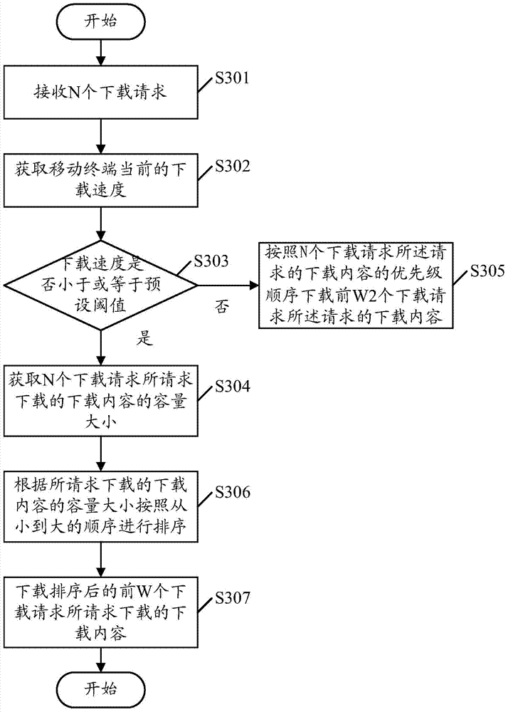 Method and device for downloading network data