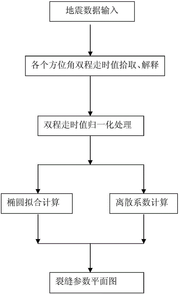 Method for predicting storage layer crack development parameters