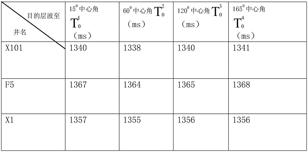 Method for predicting storage layer crack development parameters