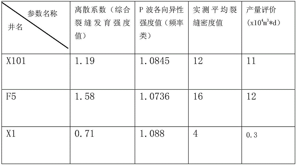 Method for predicting storage layer crack development parameters