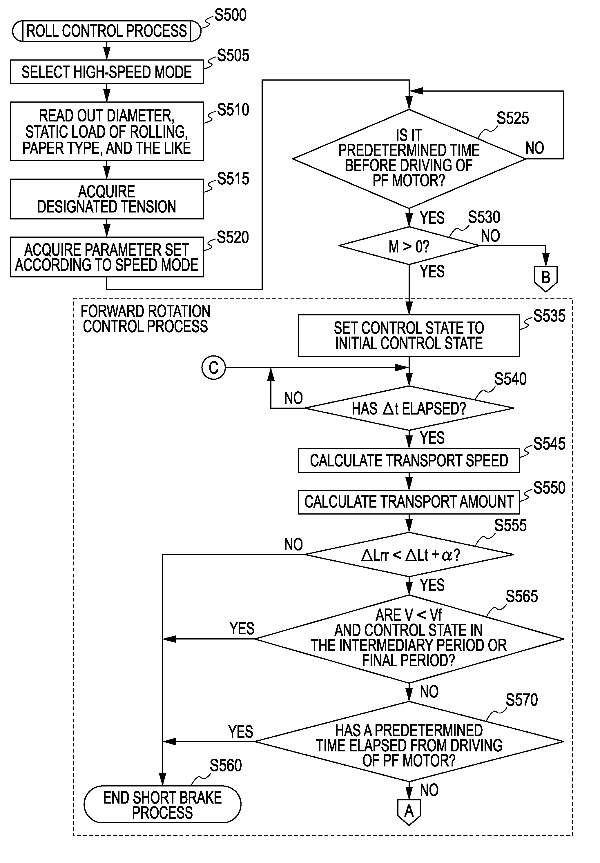 Printing method and printing apparatus