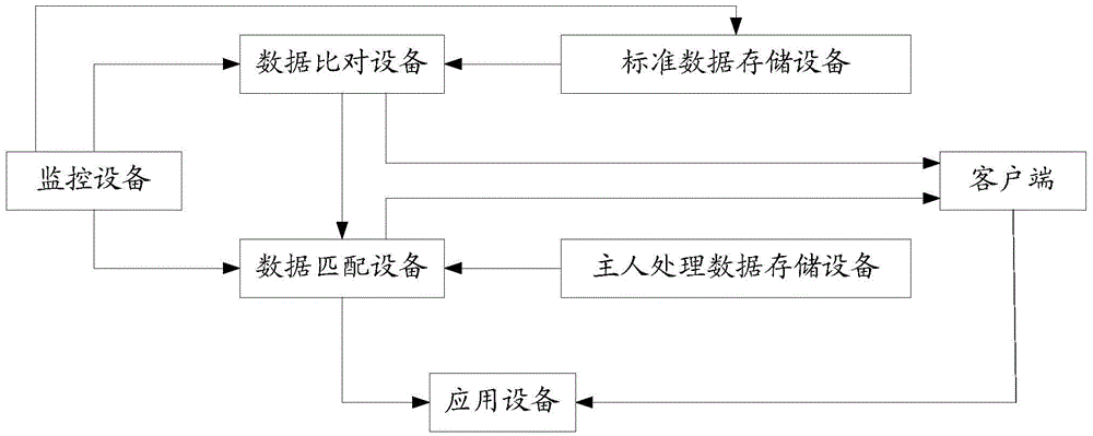 Comprehensive management device and method for reinforcing connection between owner and pet