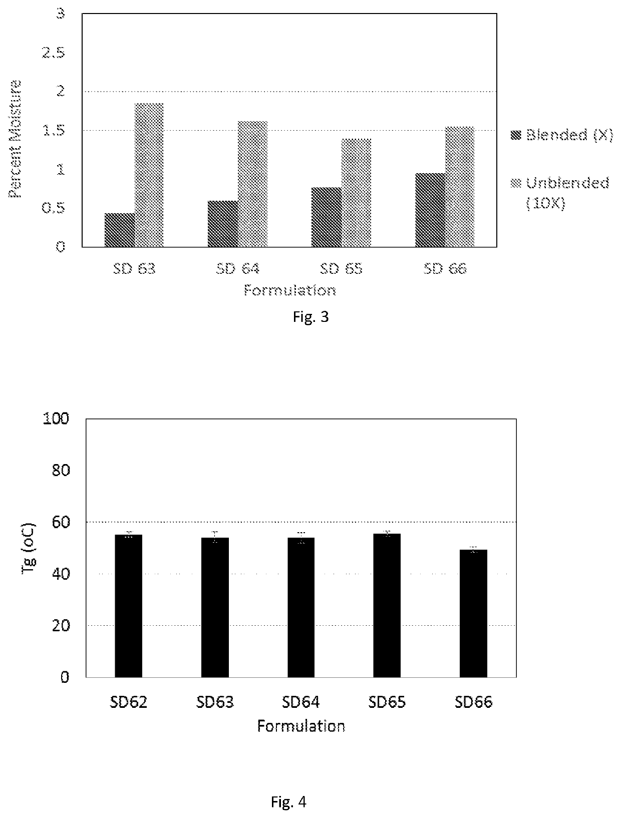 Thermostable spray dried rotavirus vaccine formulation and process thereof