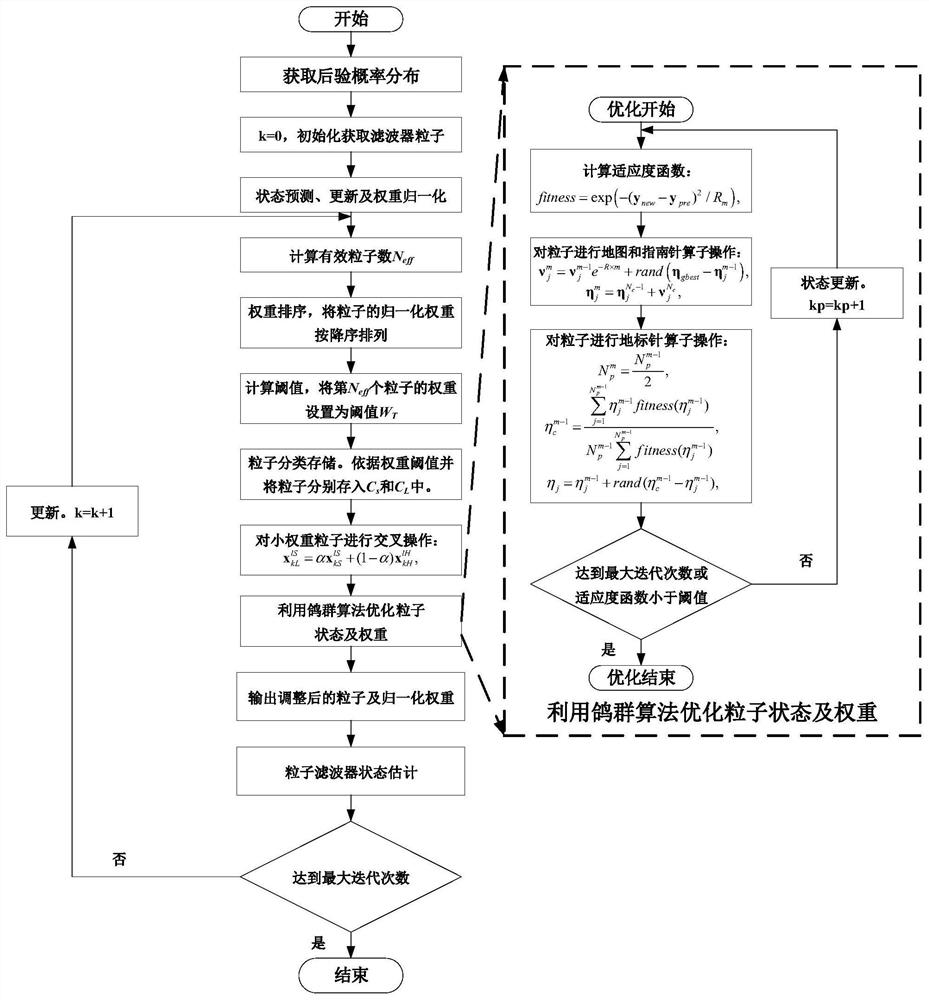 GPS receiver autonomous integrity monitoring method