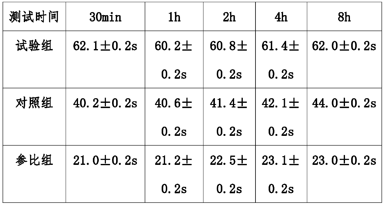 A compound drug sustained-release preparation containing dezocine and lidoine and its preparation method