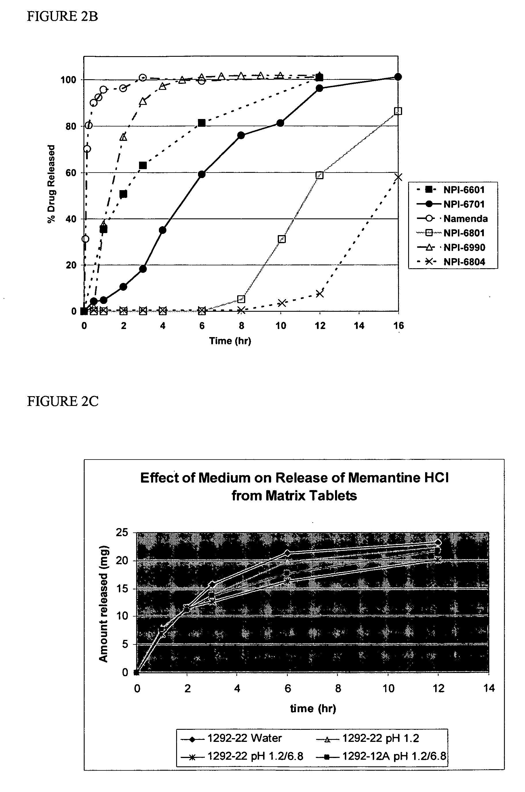 Method and composition for adminstering an NMDA receptor antagonist to a subject