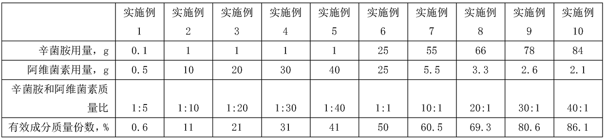 Nematicide composition comprising clotrimazole