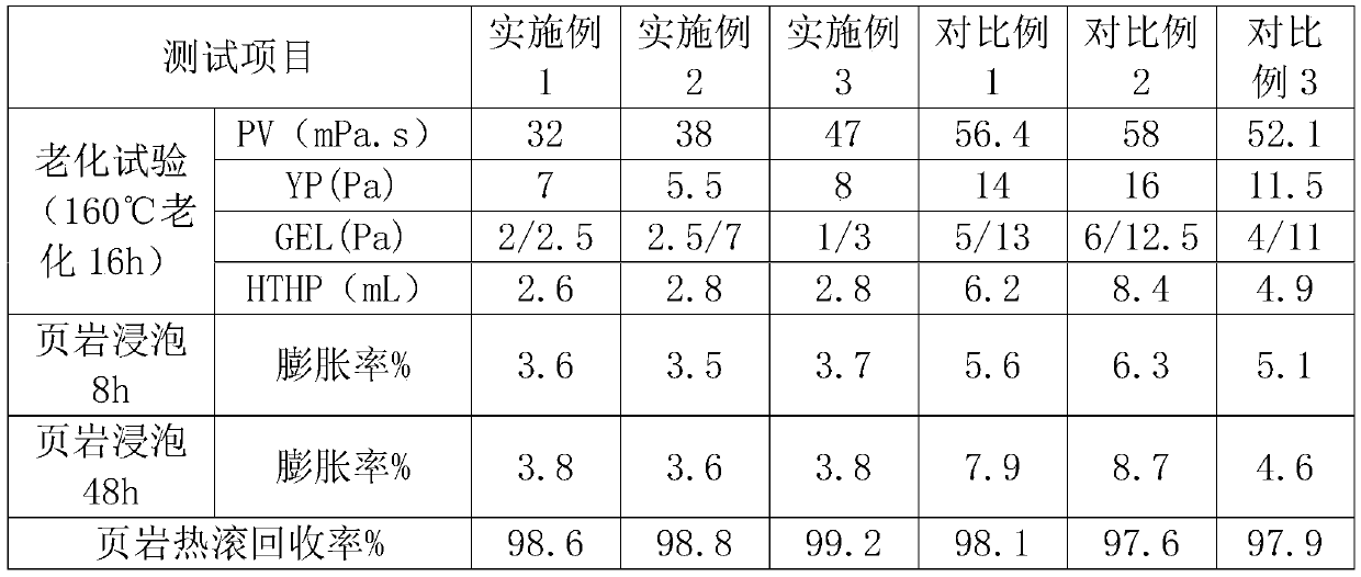 High-performance water-based drilling fluid for maintaining stable shale strength and preparation method thereof