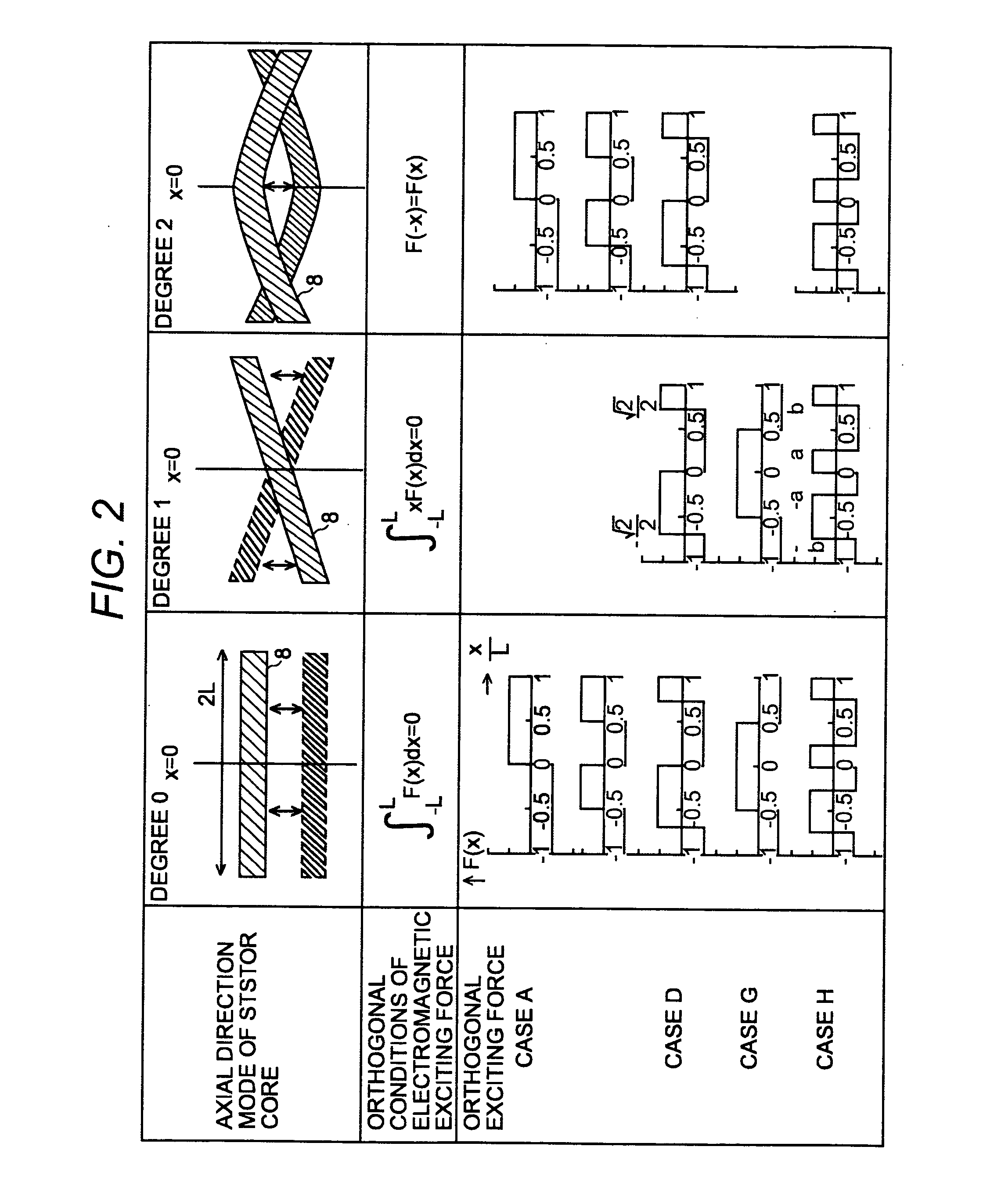 Electric Motor