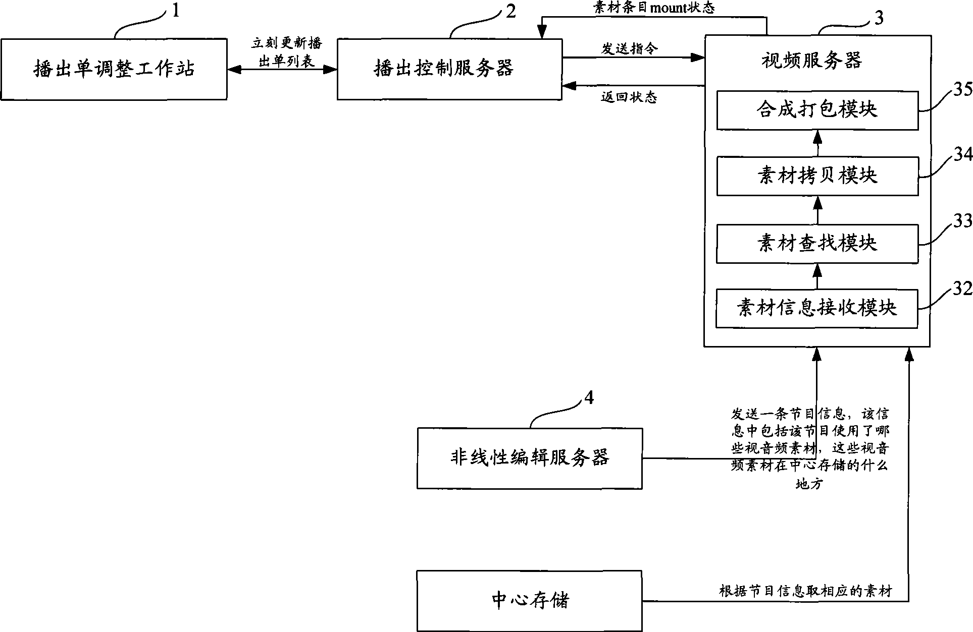 Cue sheet and system and device for separating corresponding video and audio of the cue sheet