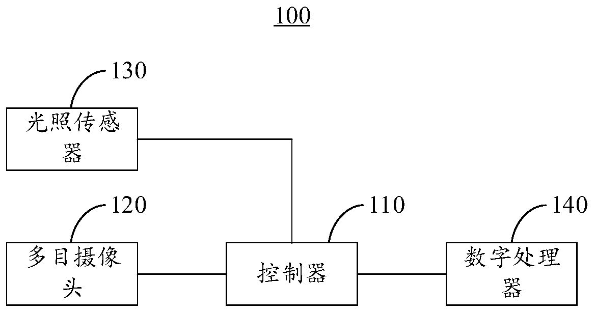 Multi-spectral imaging system and method