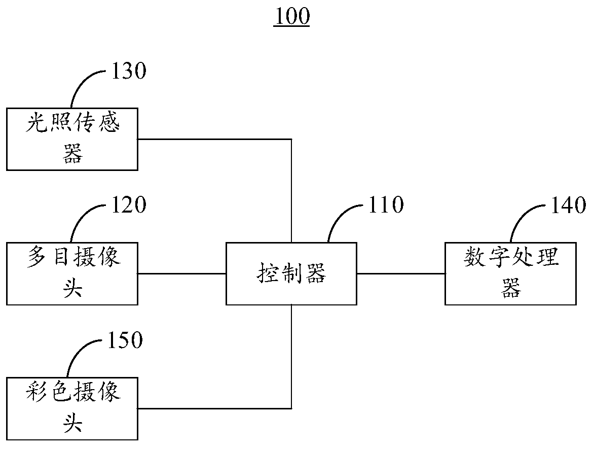 Multi-spectral imaging system and method