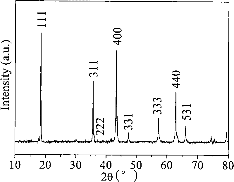 Preparation method of lithium titanium negative electrode composite material for lithium ion battery