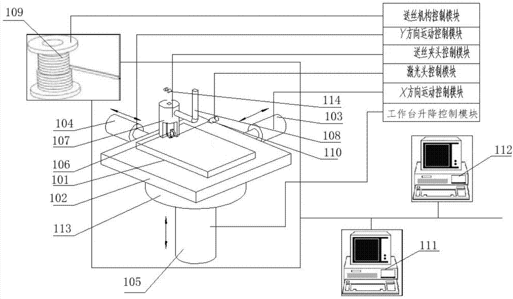 Method for rapid prototyping by taking wire as raw material and rapid forming machine