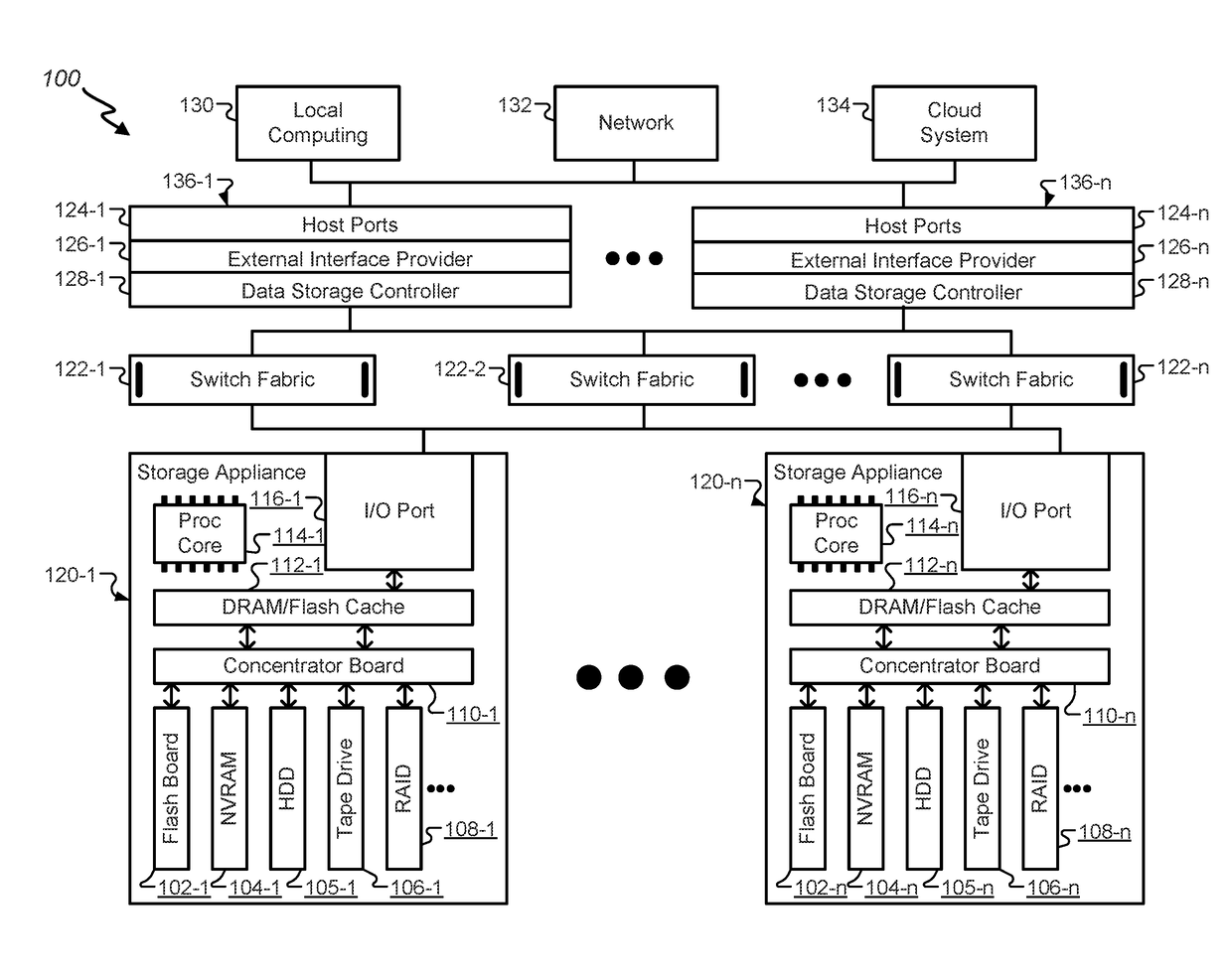 Efficient incremental backup and restoration of file system hierarchies with  cloud object storage