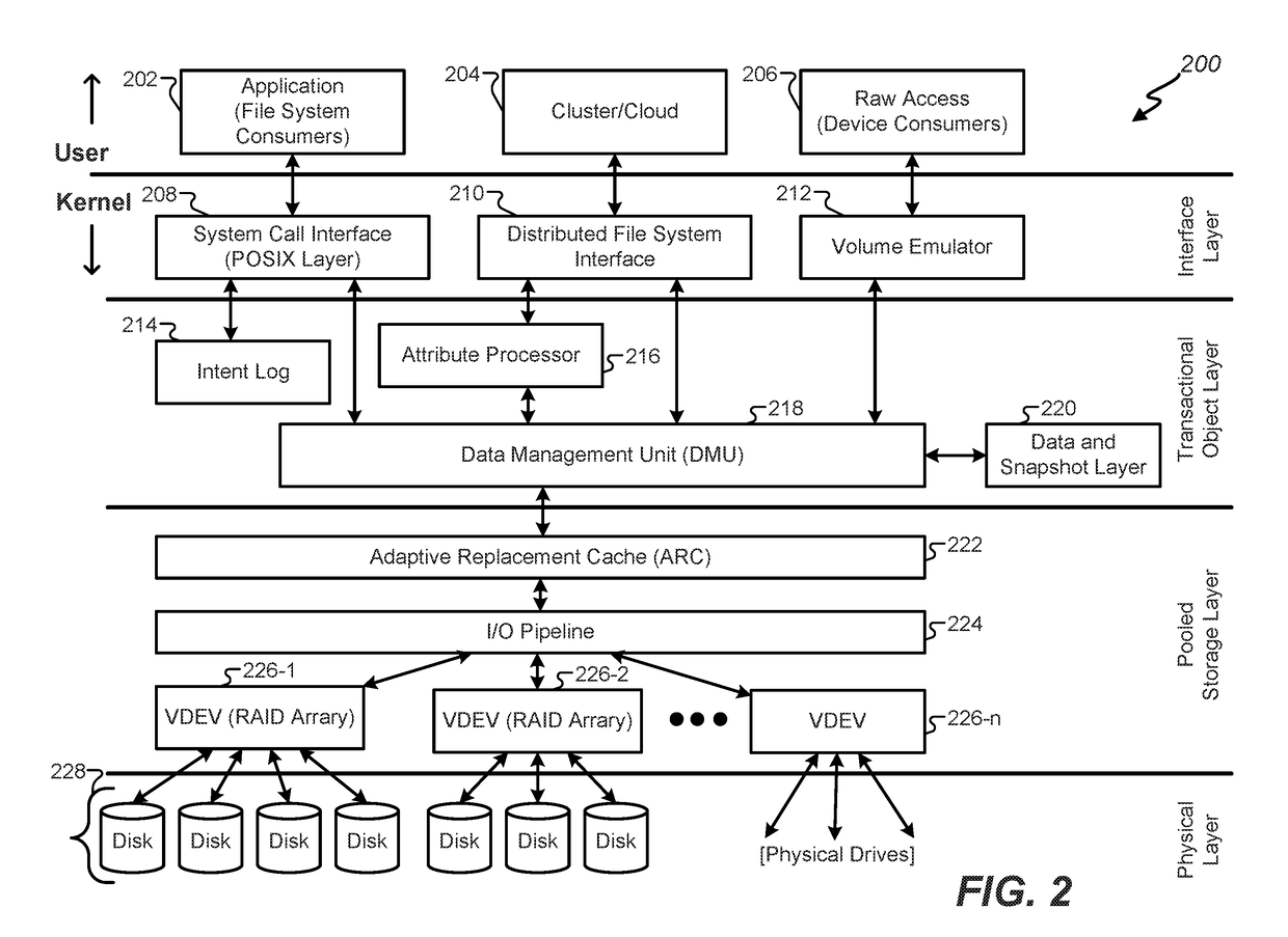 Efficient incremental backup and restoration of file system hierarchies with  cloud object storage