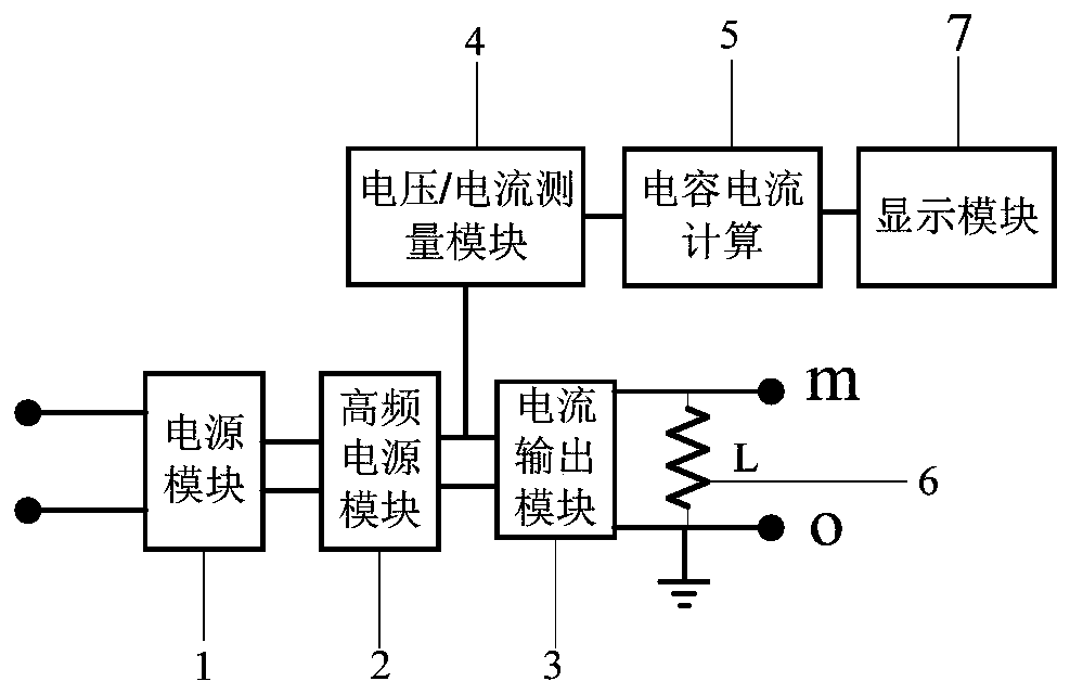 A capacitance current test method, device and system based on the frequency sweeping method