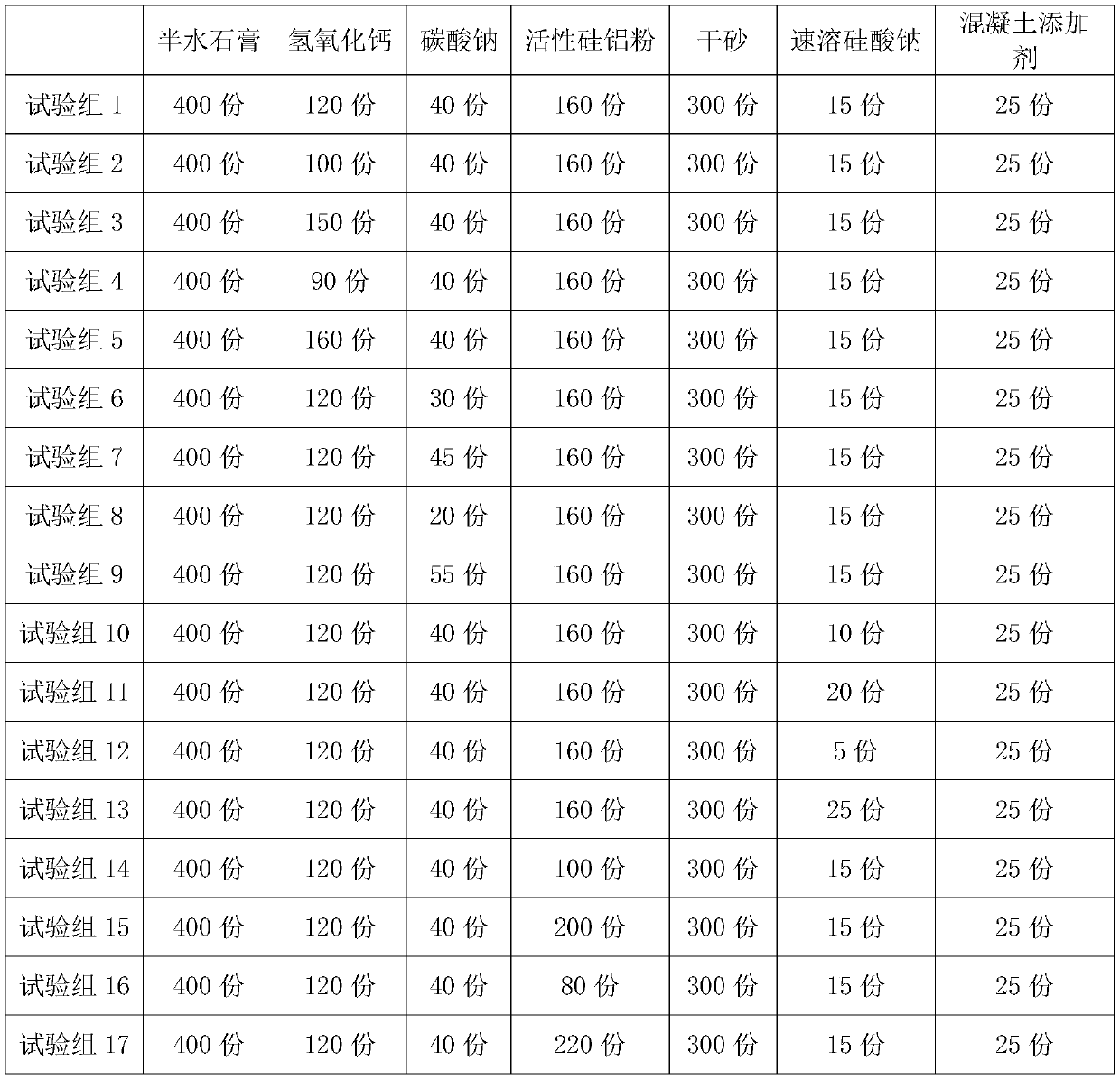 Novel water-resistant gypsum-based self-levelling material