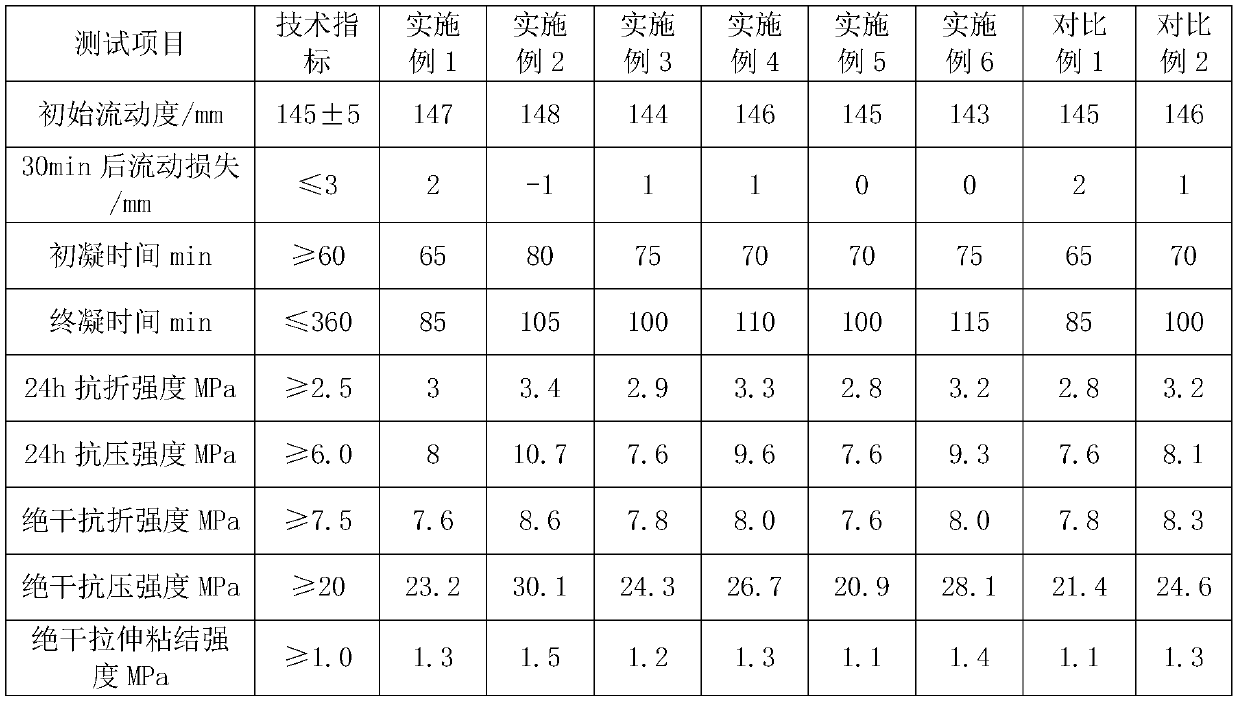 Novel water-resistant gypsum-based self-levelling material