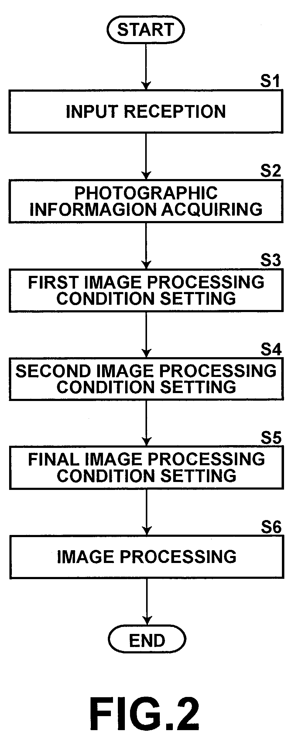 Method and apparatus for processing image, method and apparatus for transmitting data and program therefor