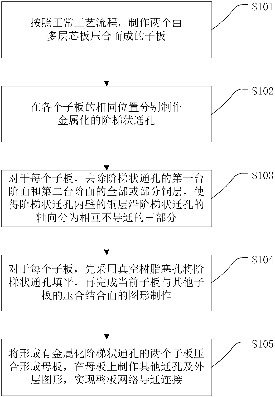 Multi-layer PCB manufacturing method and multi-layer PCB