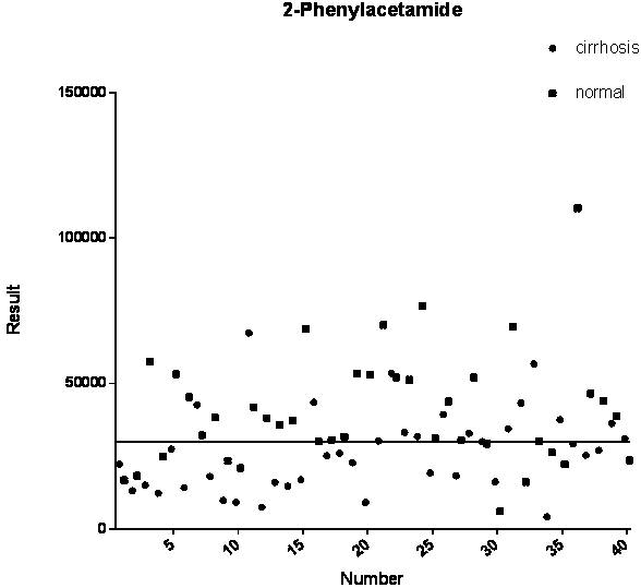 Screening method of liver cirrhosis cation marker and application