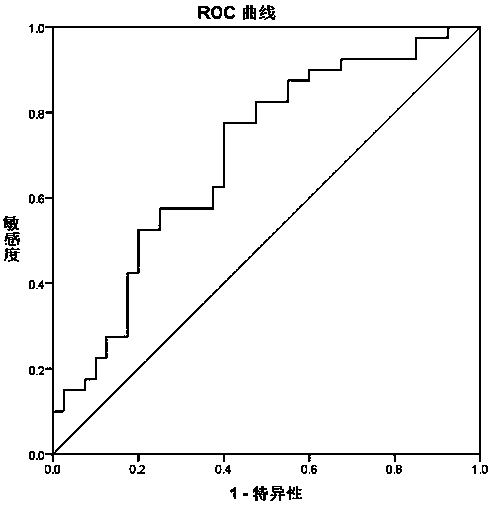 Screening method of liver cirrhosis cation marker and application