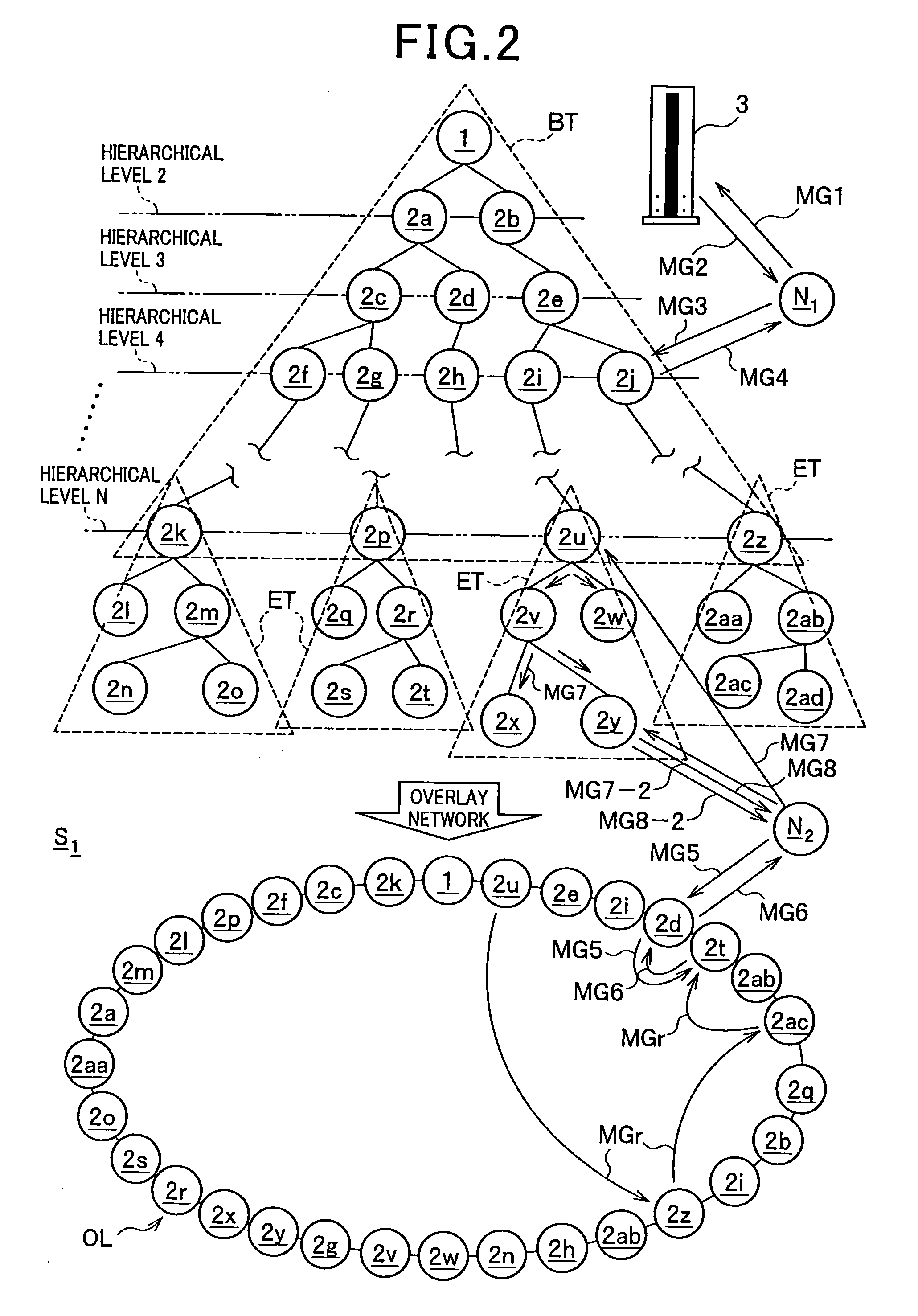 Network system, information processor, and information processing program recording medium