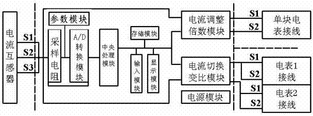 Intelligent control device for multi-transformation ratio current transformer