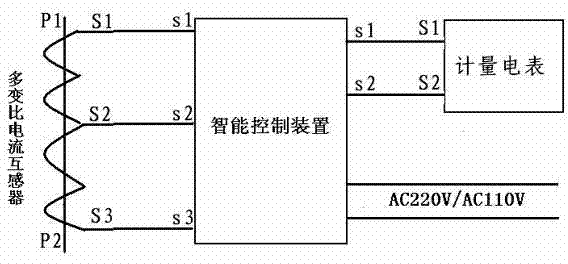 Intelligent control device for multi-transformation ratio current transformer