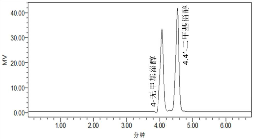 A method for extracting and preparing 4,4'-dimethylsterol from shea butter