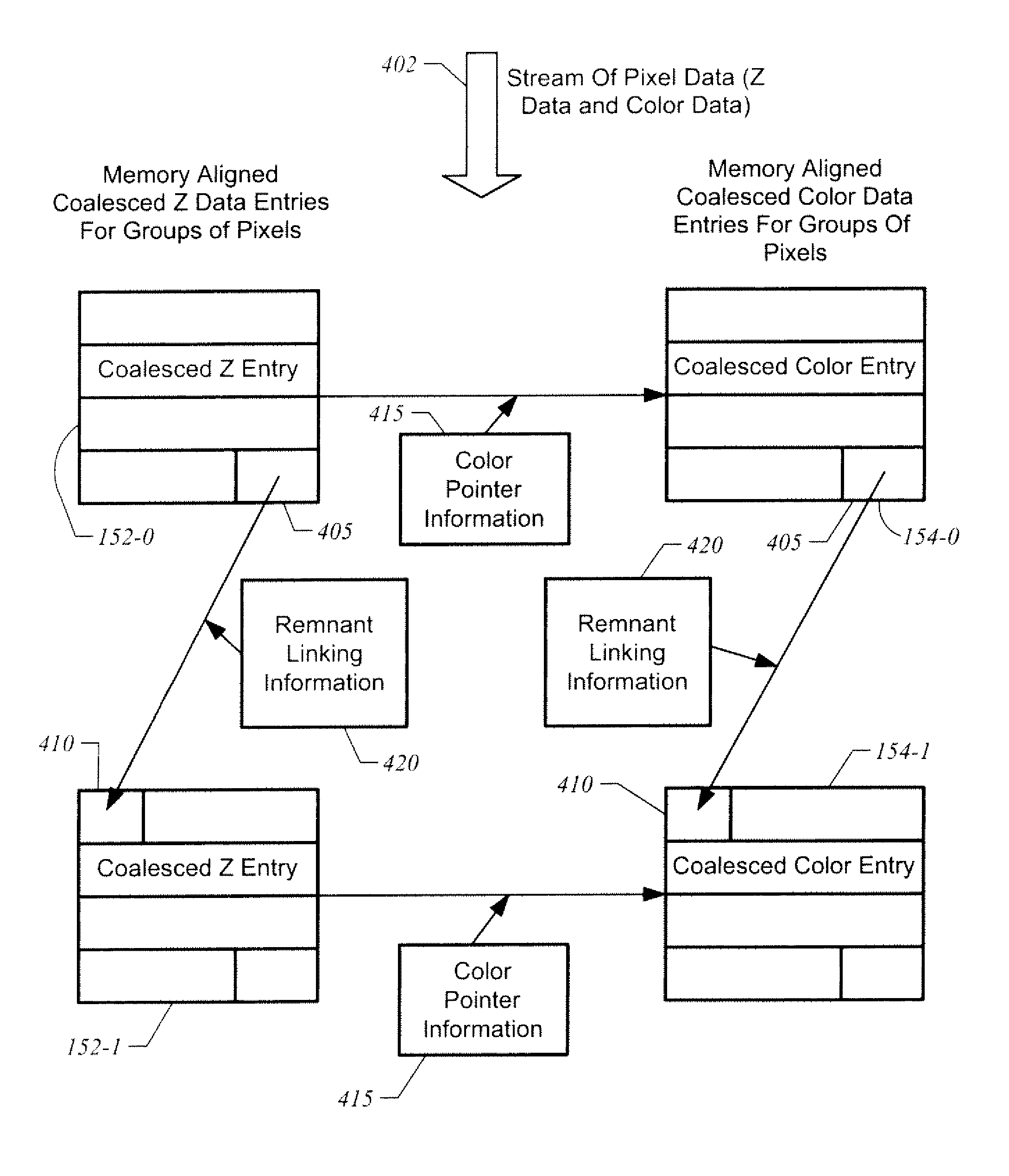 Apparatus, method, and system for coalesced Z data and color data for raster operations