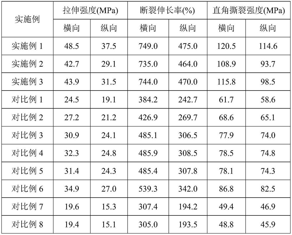 A black-and-white two-color thermal insulation and anti-aging six-type greenhouse film and its preparation method