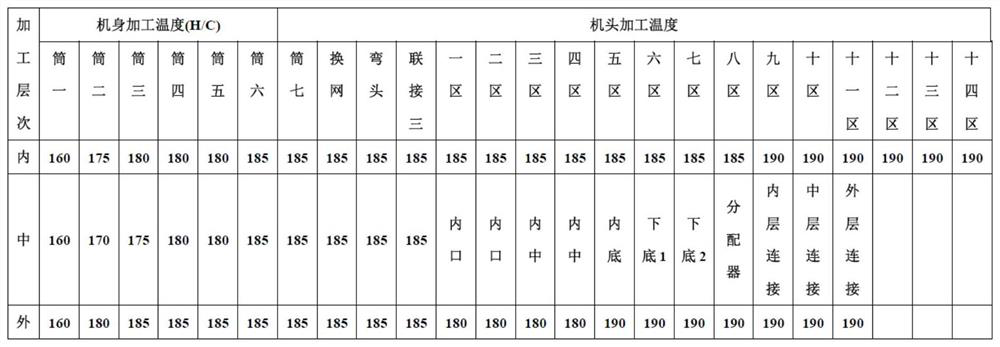 A black-and-white two-color thermal insulation and anti-aging six-type greenhouse film and its preparation method