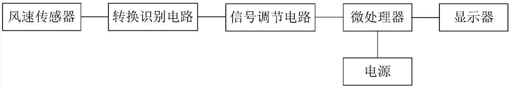 Intelligent monitoring system used for air purifier based on signal adjusting circuit