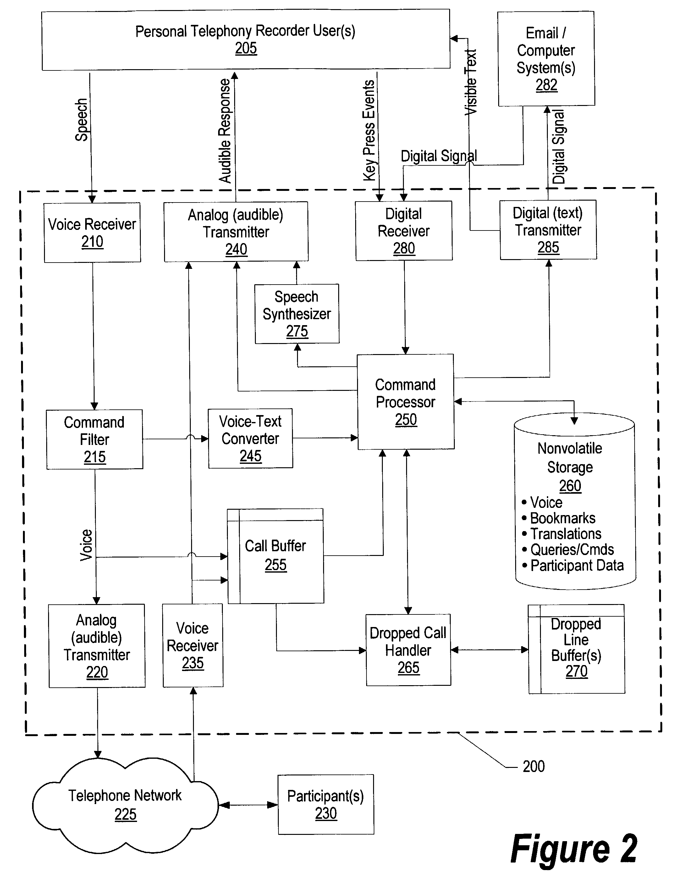 System and method for volume control management in a personal telephony recorder