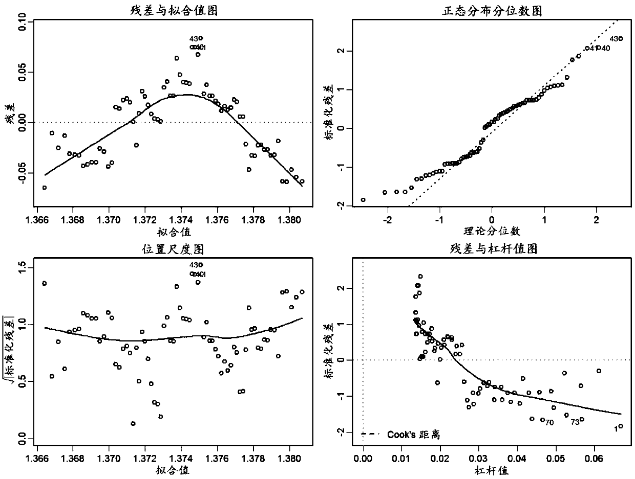 Polygenic expression characteristic spectrum based glioblastoma individual prognosis evaluation method