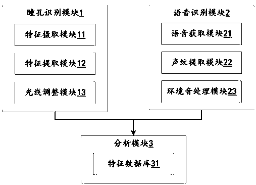 Security monitoring system based on multi-feature change identification and working method thereof