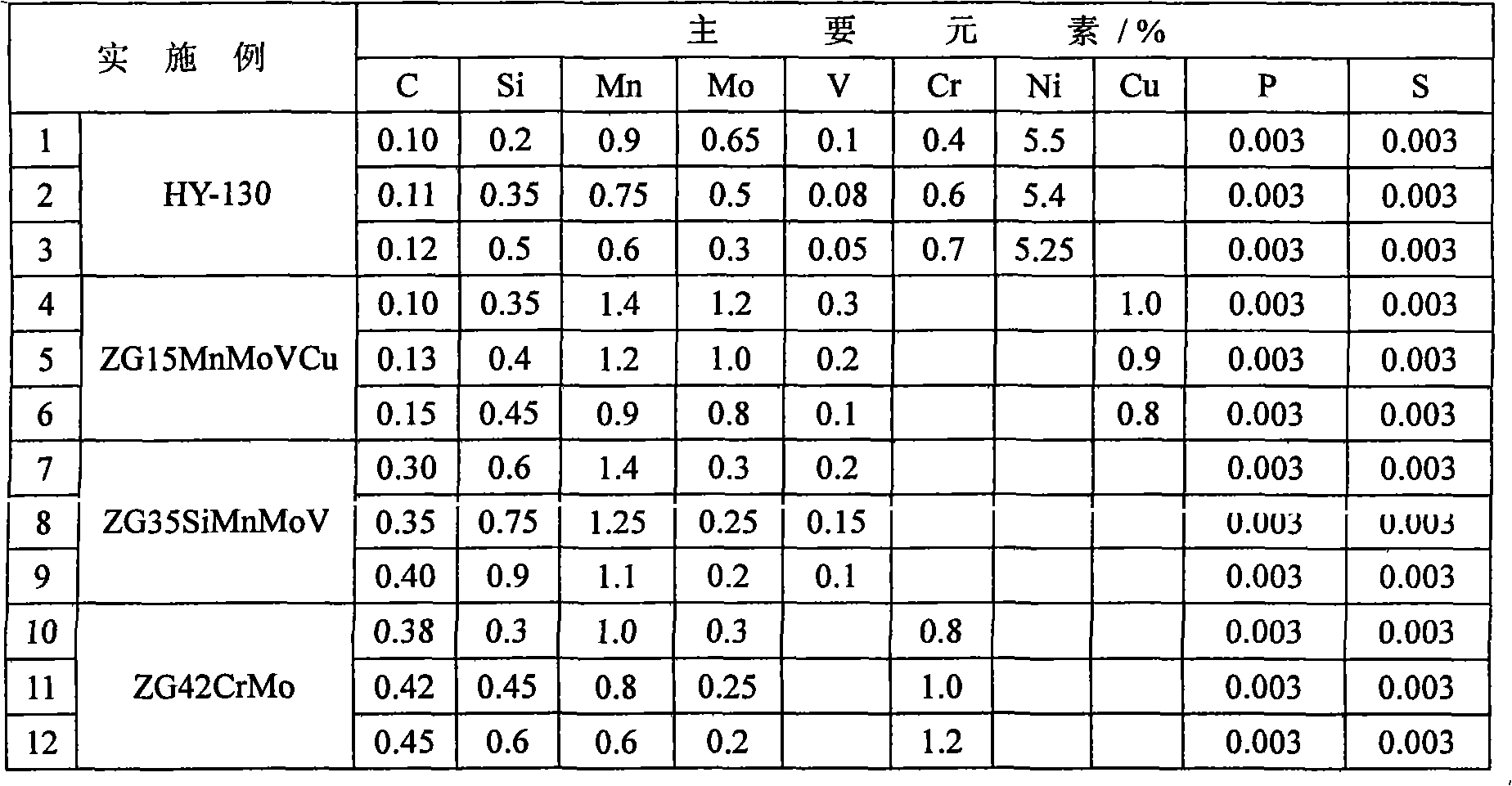 Process for producing wind power generator by casting technique