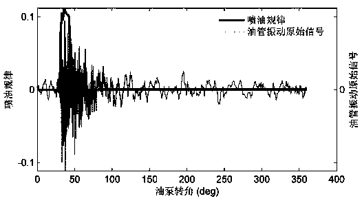 Non-disassembling engine dynamic fuel injection advance angle detection method