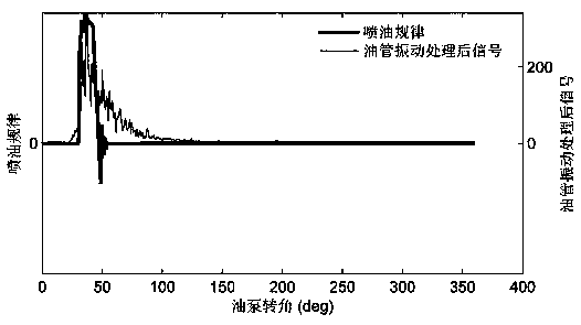 Non-disassembling engine dynamic fuel injection advance angle detection method