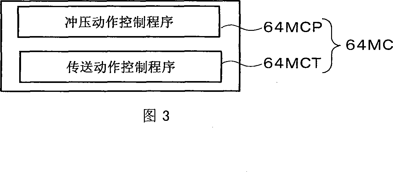 Transfer press machine