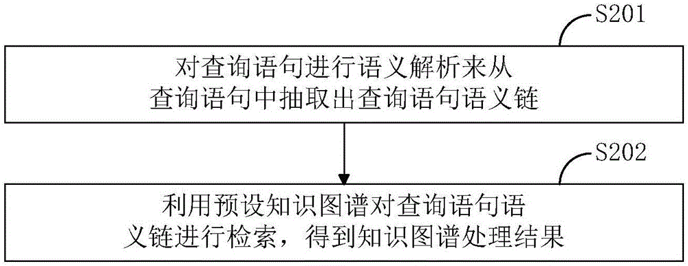 Smart robot-oriented question and answer data processing method and apparatus