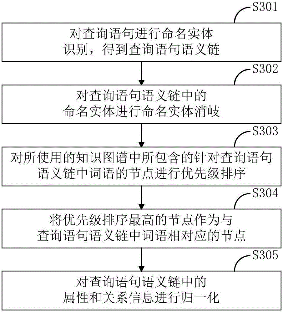 Smart robot-oriented question and answer data processing method and apparatus