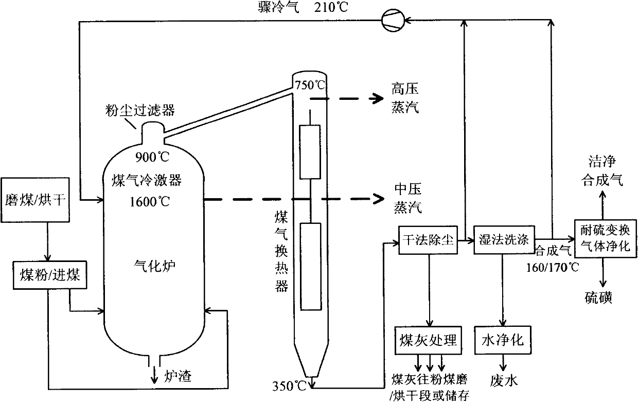 Process and device for integrally producing substitute natural gas by coal gasification and methanation