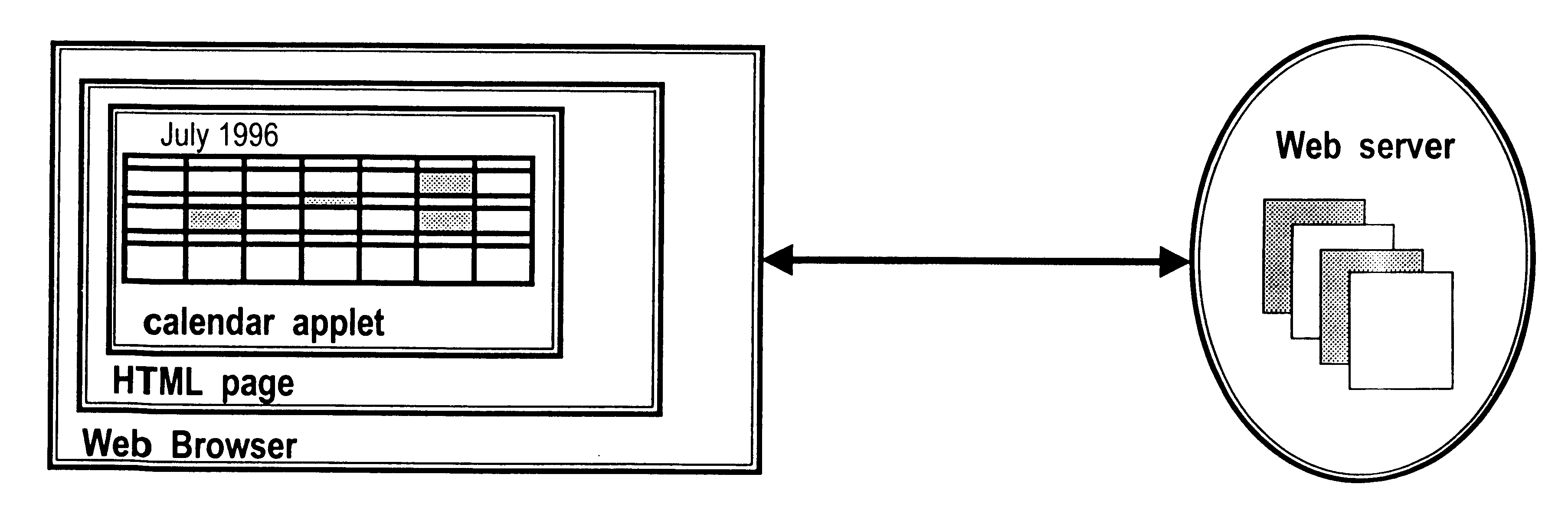 Web calendar architecture and uses thereof