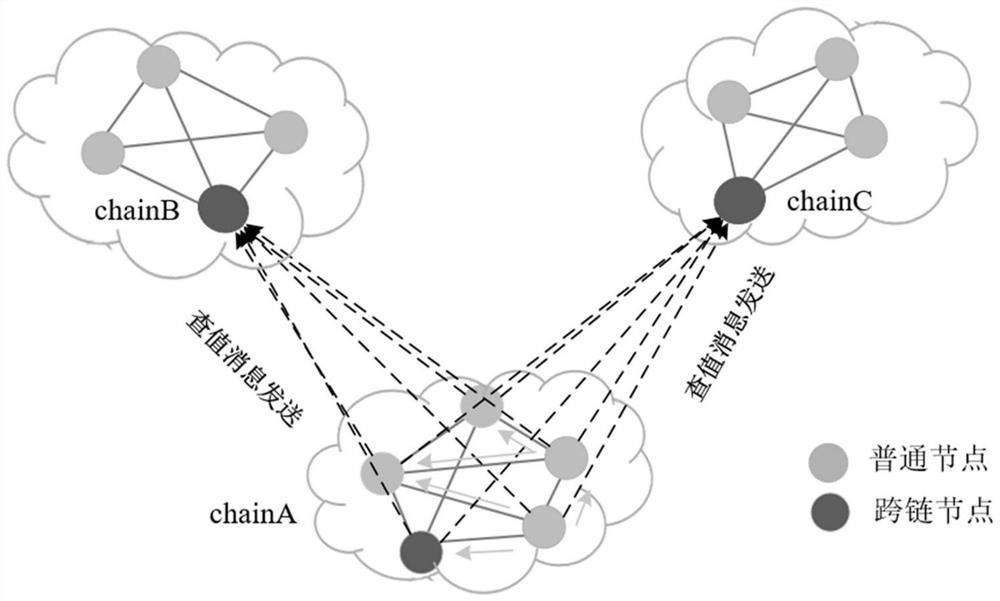 Blockchain multi-chain cross-chain system and implementation mechanism thereof