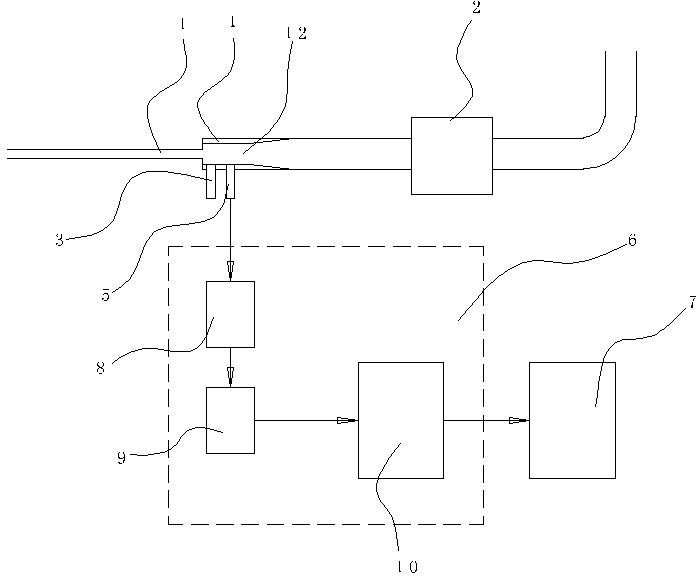 Measurement method for air particle distribution through laser light scattering method, and apparatus thereof