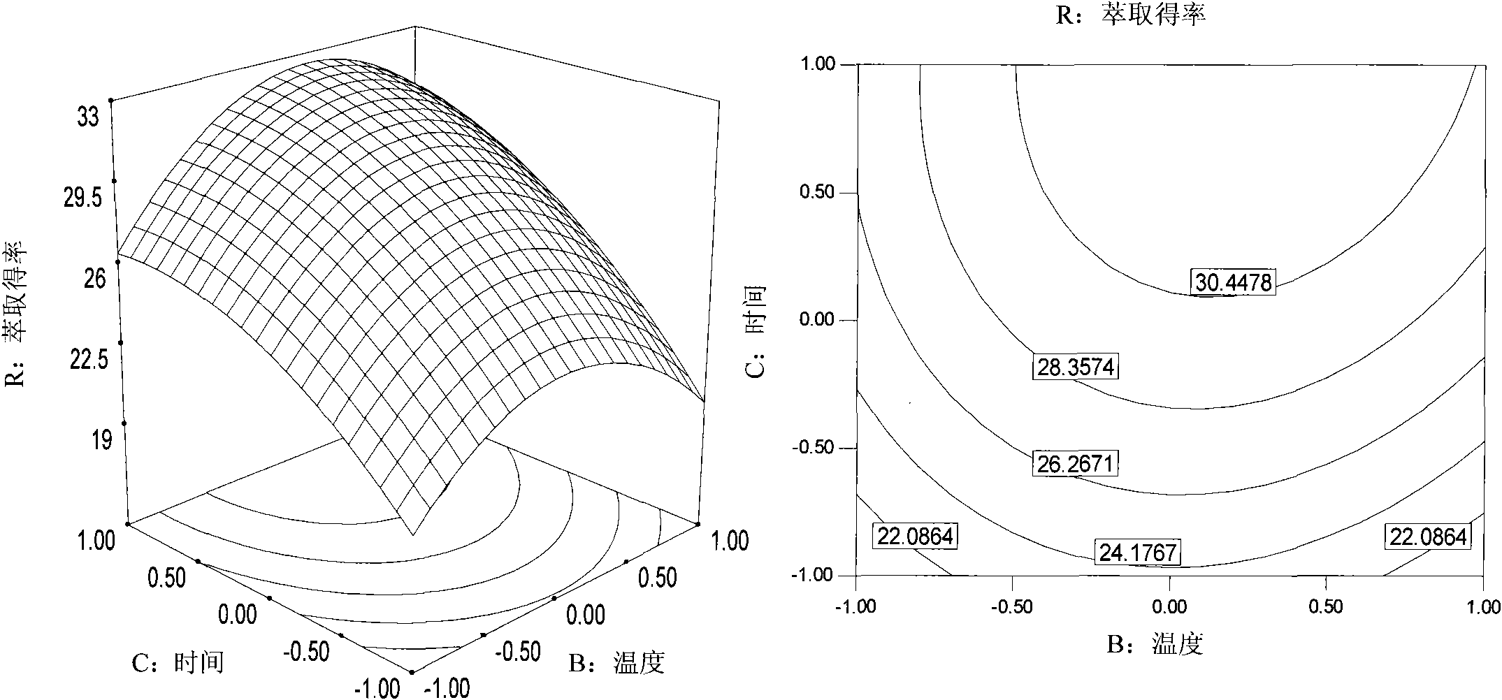 Method for extracting brassica rapa l. seed oil by using supercritical carbon dioxide