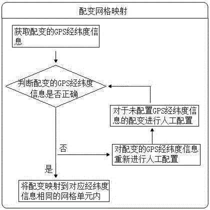 Distribution network operation indicator processing method based on segmented geographic region